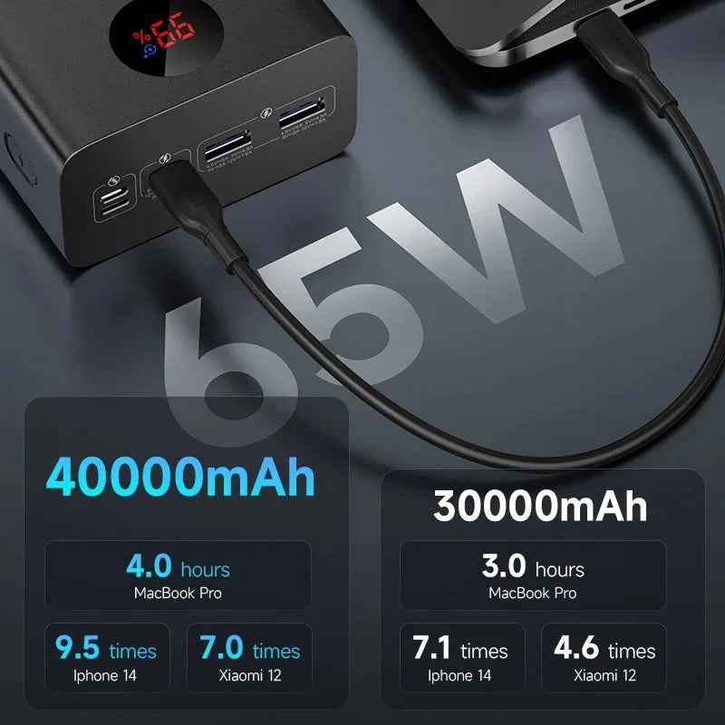 65W Power Bank 40000mAh - Fast Charging USB-C External Battery for Laptops, Xiaomi 13, iPhone 14